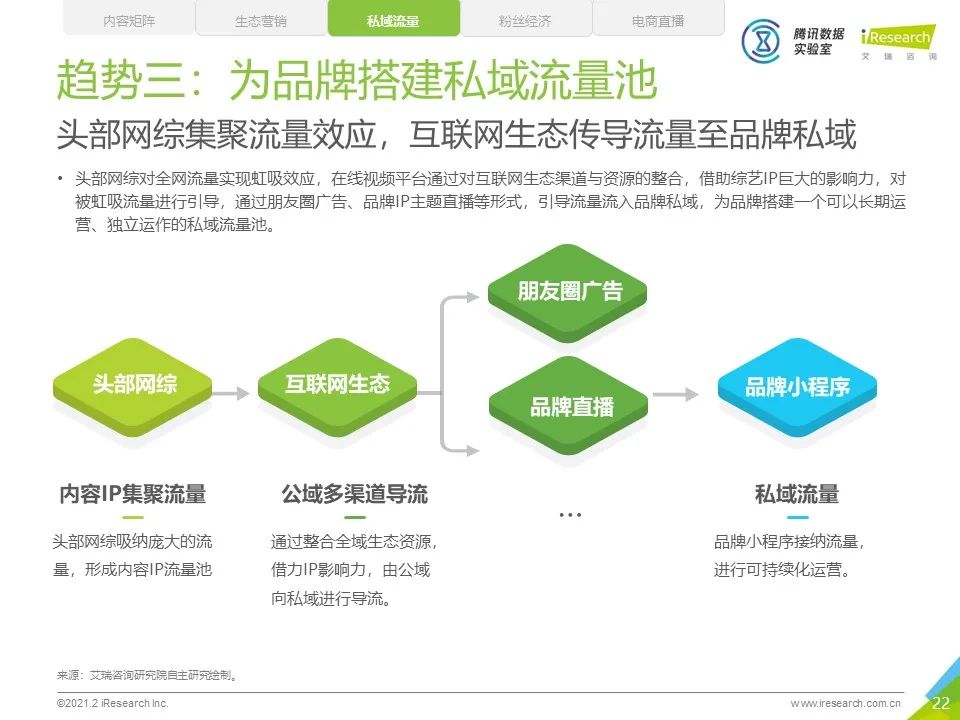 中国网络综艺商业变现白皮书