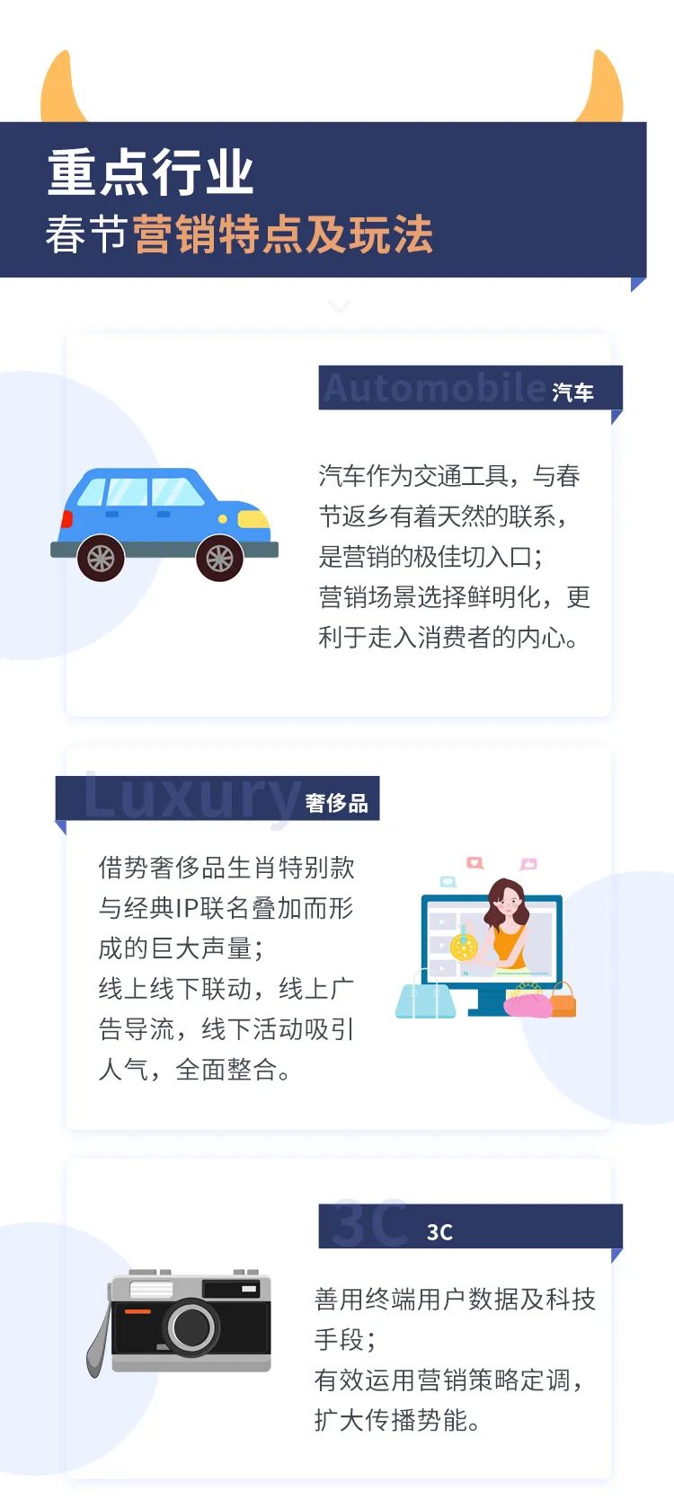 春节营销“指南”——新常态下的中国新年品牌洞察