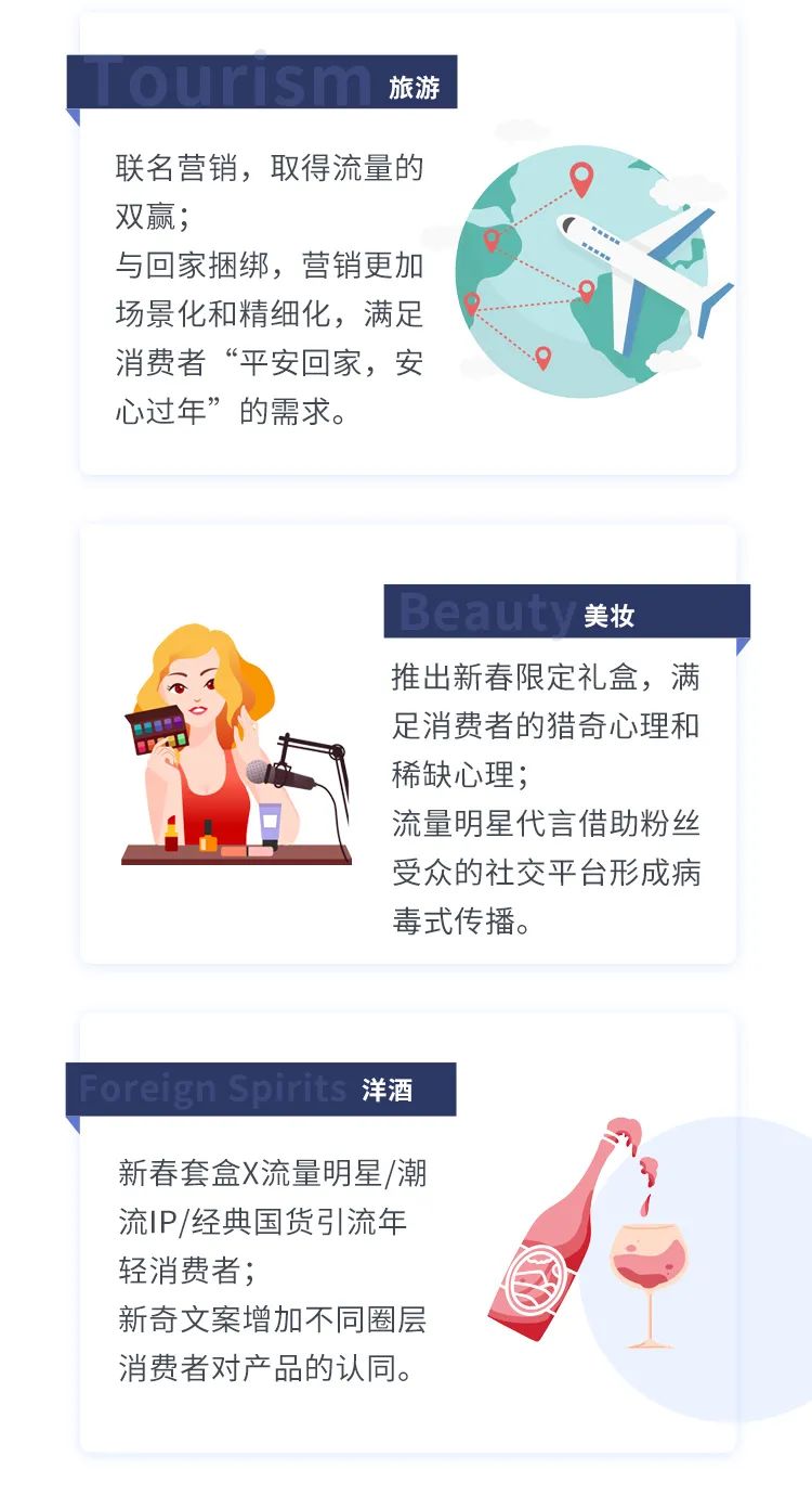 春节营销“指南”——新常态下的中国新年品牌洞察