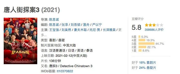 你好，李焕英；再见，唐探3？