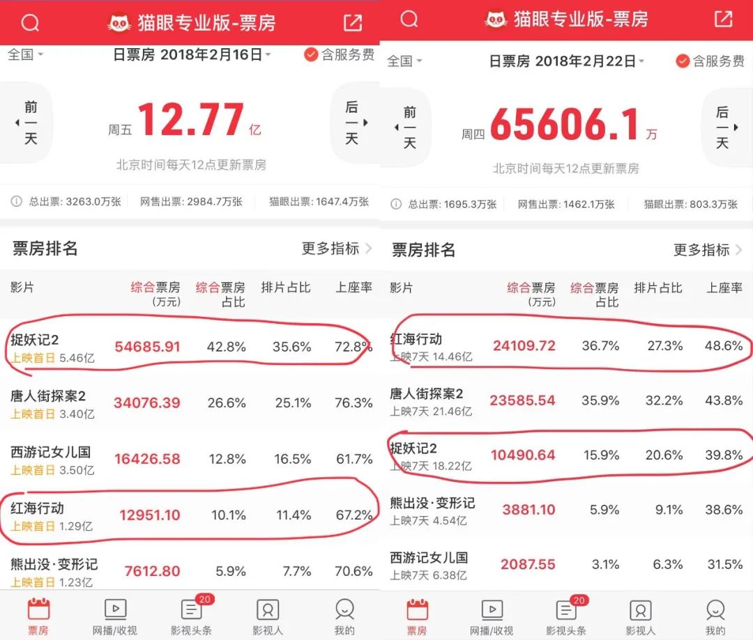 你好，李焕英；再见，唐探3？