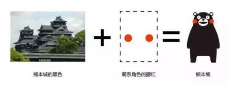 品牌如何玩转IP营销？