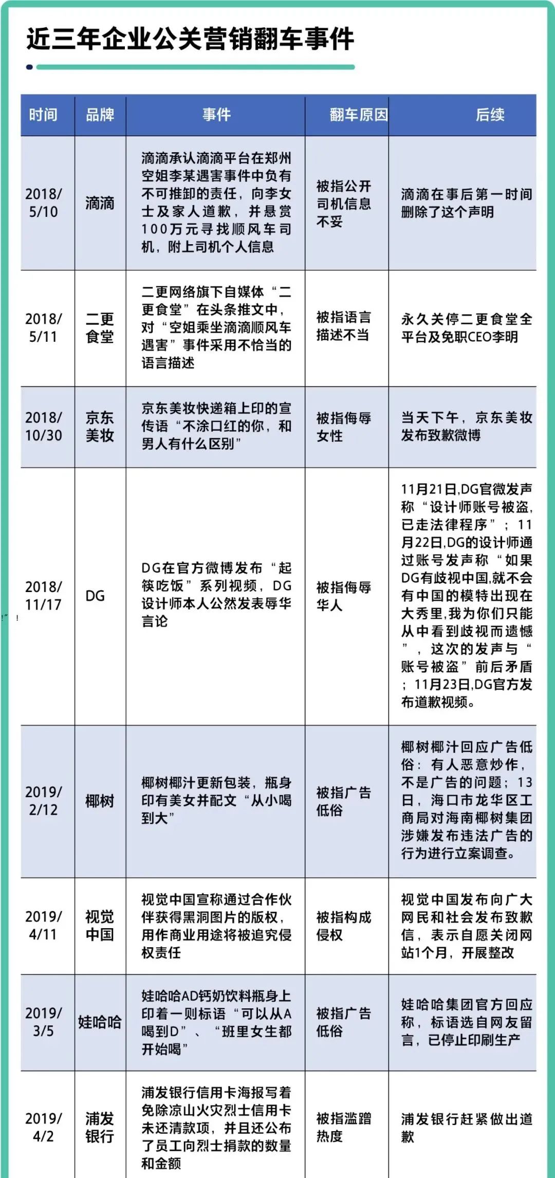 接连两次道歉，茶颜悦色怎么就掉进了“侮辱女性”的坑里？