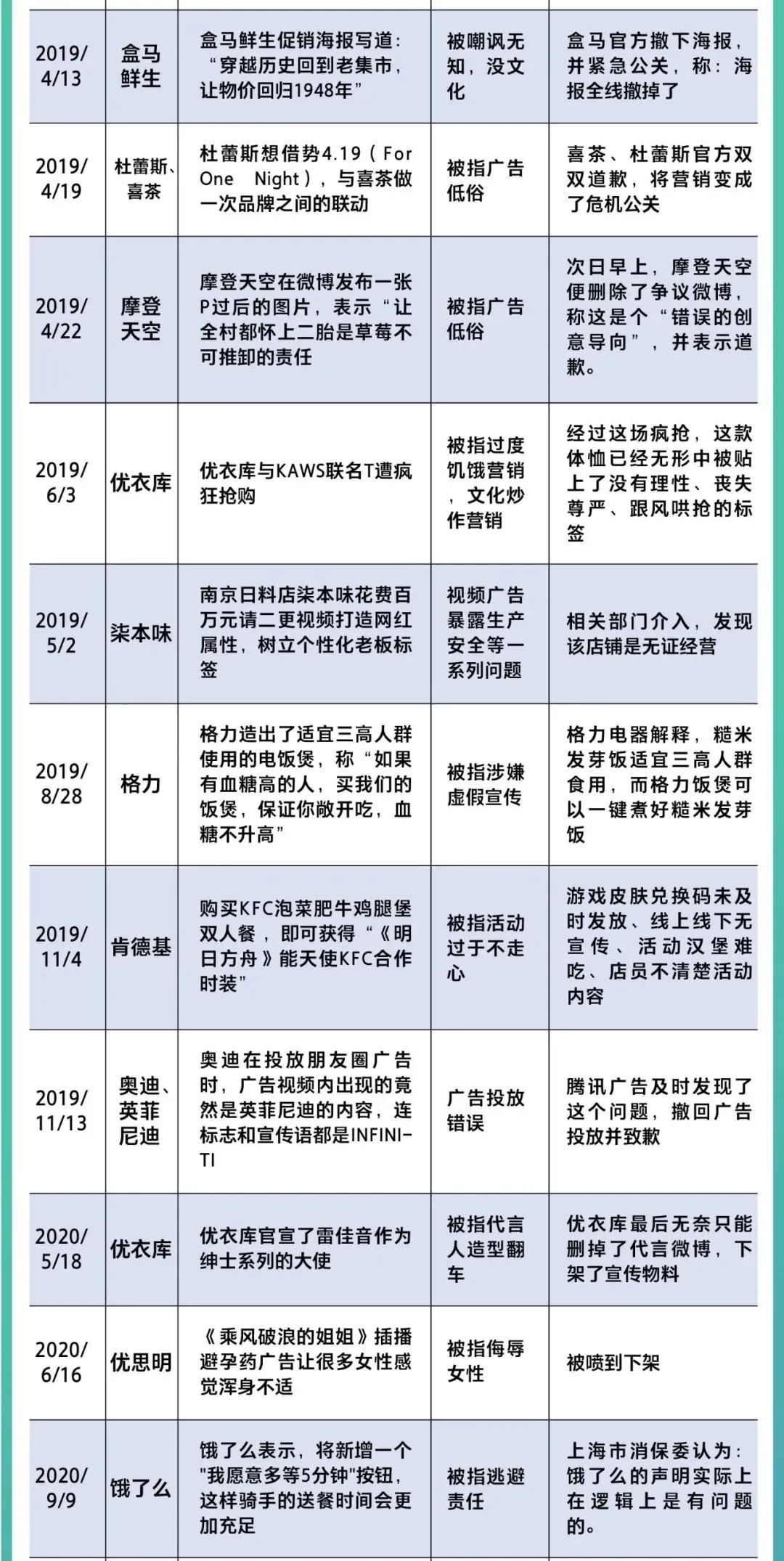 接连两次道歉，茶颜悦色怎么就掉进了“侮辱女性”的坑里？