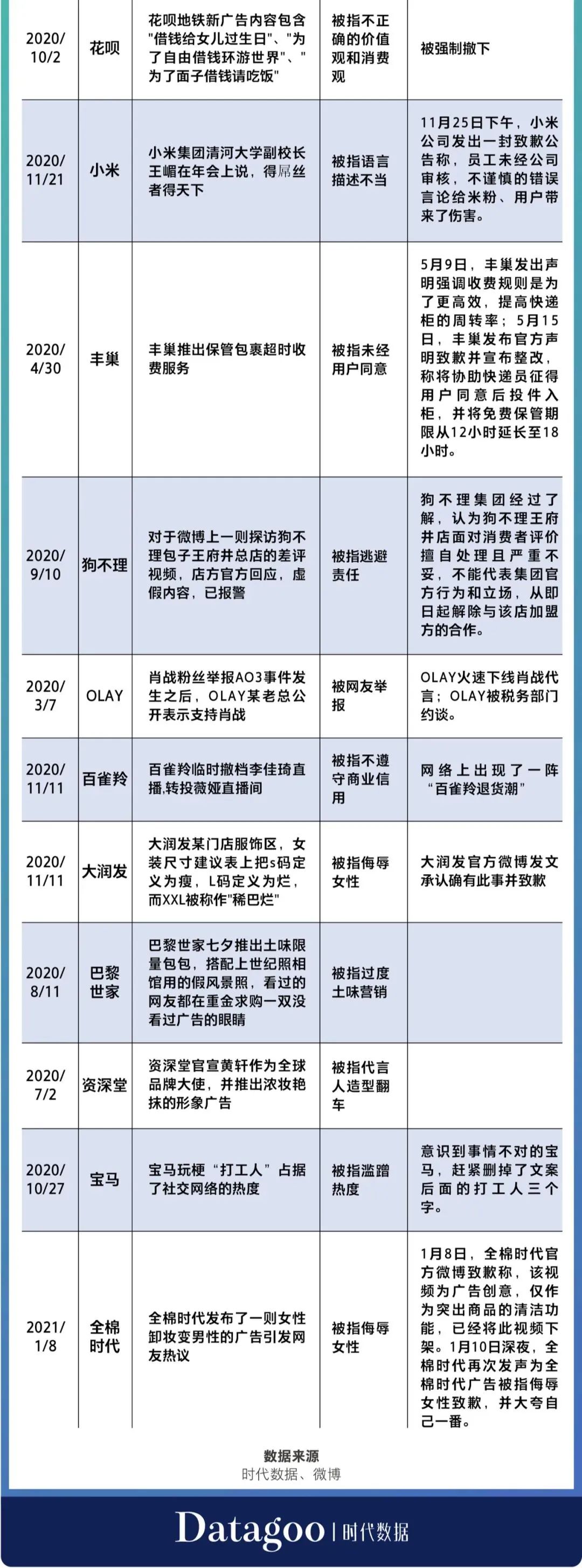 接连两次道歉，茶颜悦色怎么就掉进了“侮辱女性”的坑里？