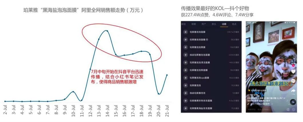 统计数据表明，如今Z世代在美妆品类消费人群的占比已达三成，这一比例还在继续攀升。并且，Z世代的美妆消费每年以两位数的增幅在高速增长。可以说，Z世代是整个美妆行业格局中关键性的人群，成为驱动美妆品类发展的超级物种。