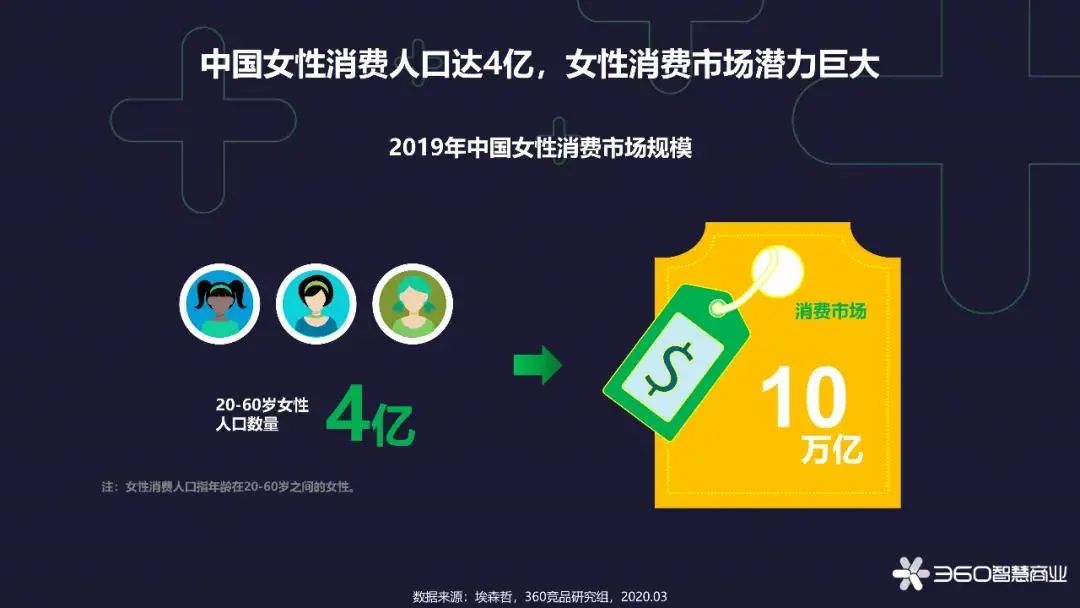除了传播焦虑，如何更有力地做好女性营销？