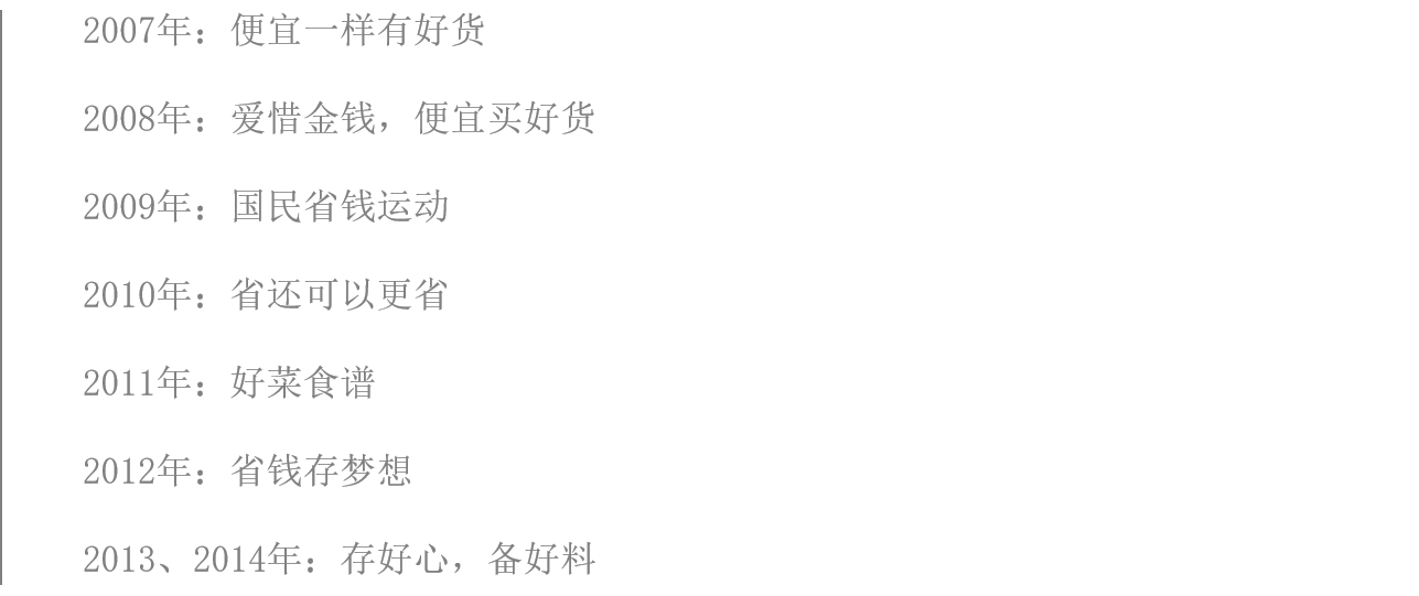 全联23年营销路径全梳理，一句话点透！