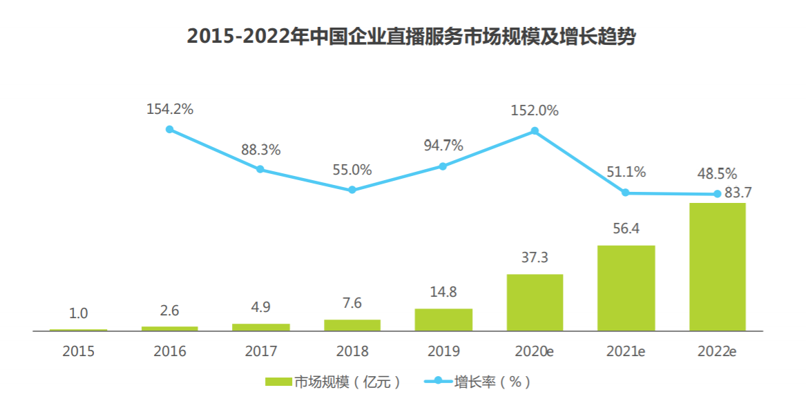 搞好关系，未来营销重点