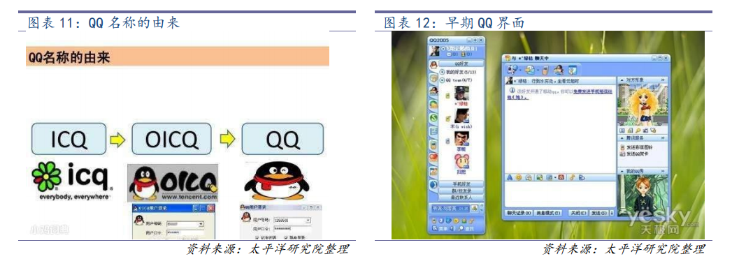 新营销时代，需重提产品“社区化”的优势