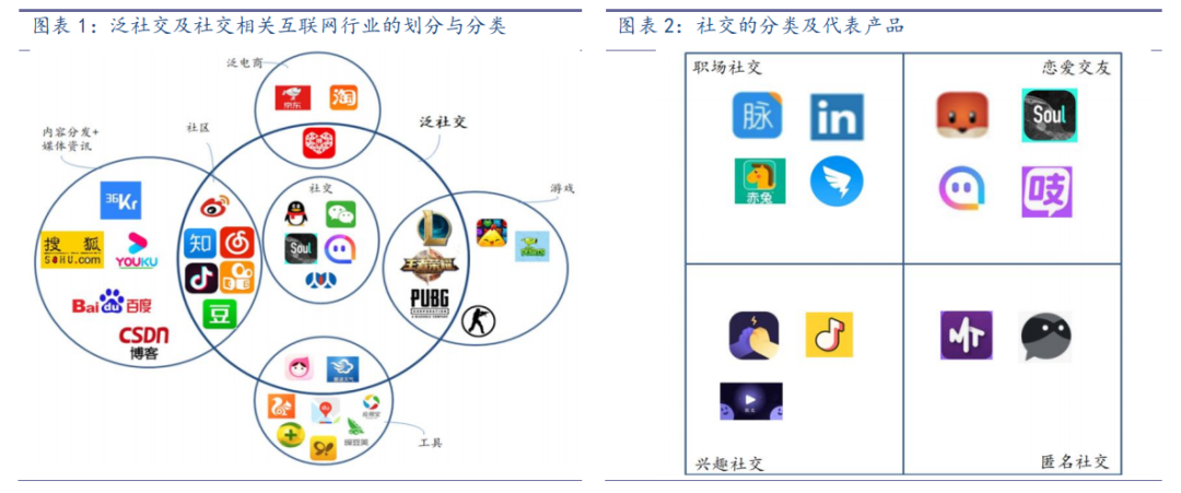 新营销时代，需重提产品“社区化”的优势