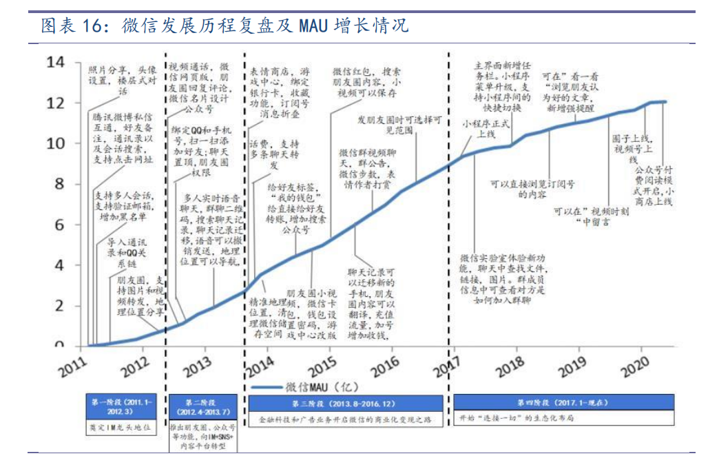 新营销时代，需重提产品“社区化”的优势