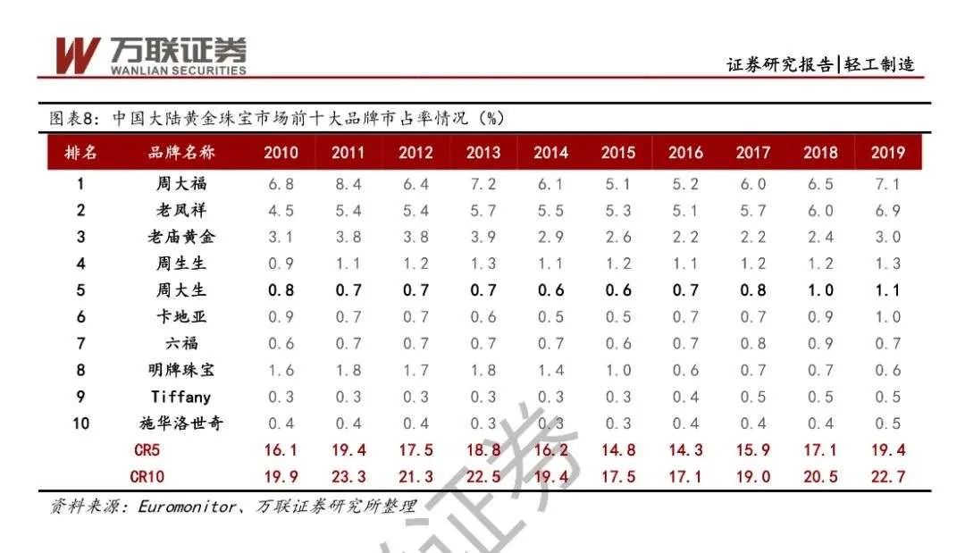 施华洛世奇换LOGO，砸了？