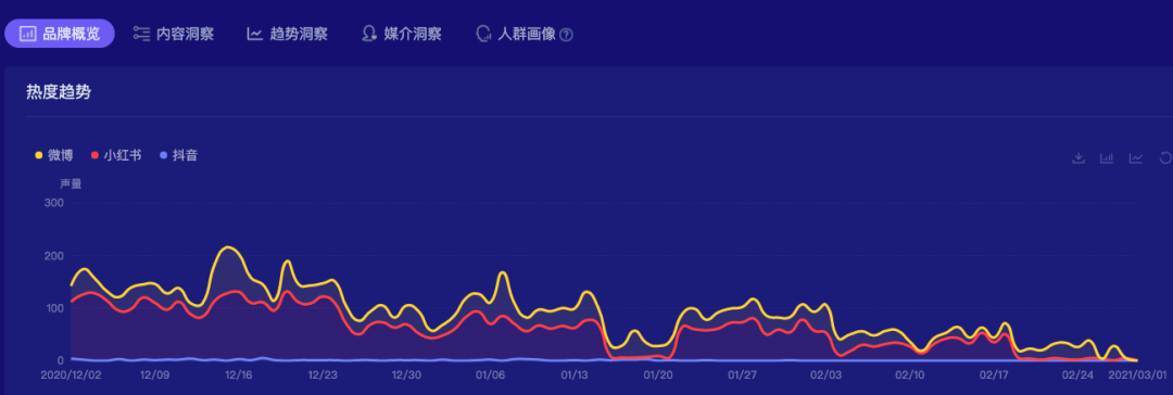 BV退出社交媒体！？