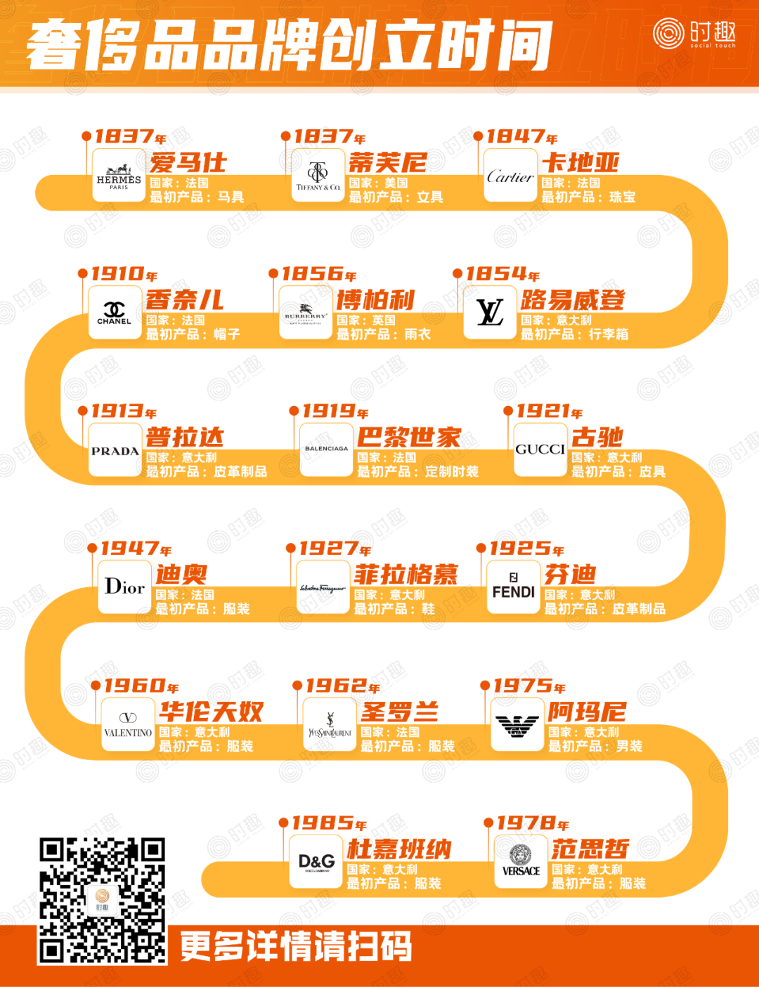 BV退出社交媒体！？