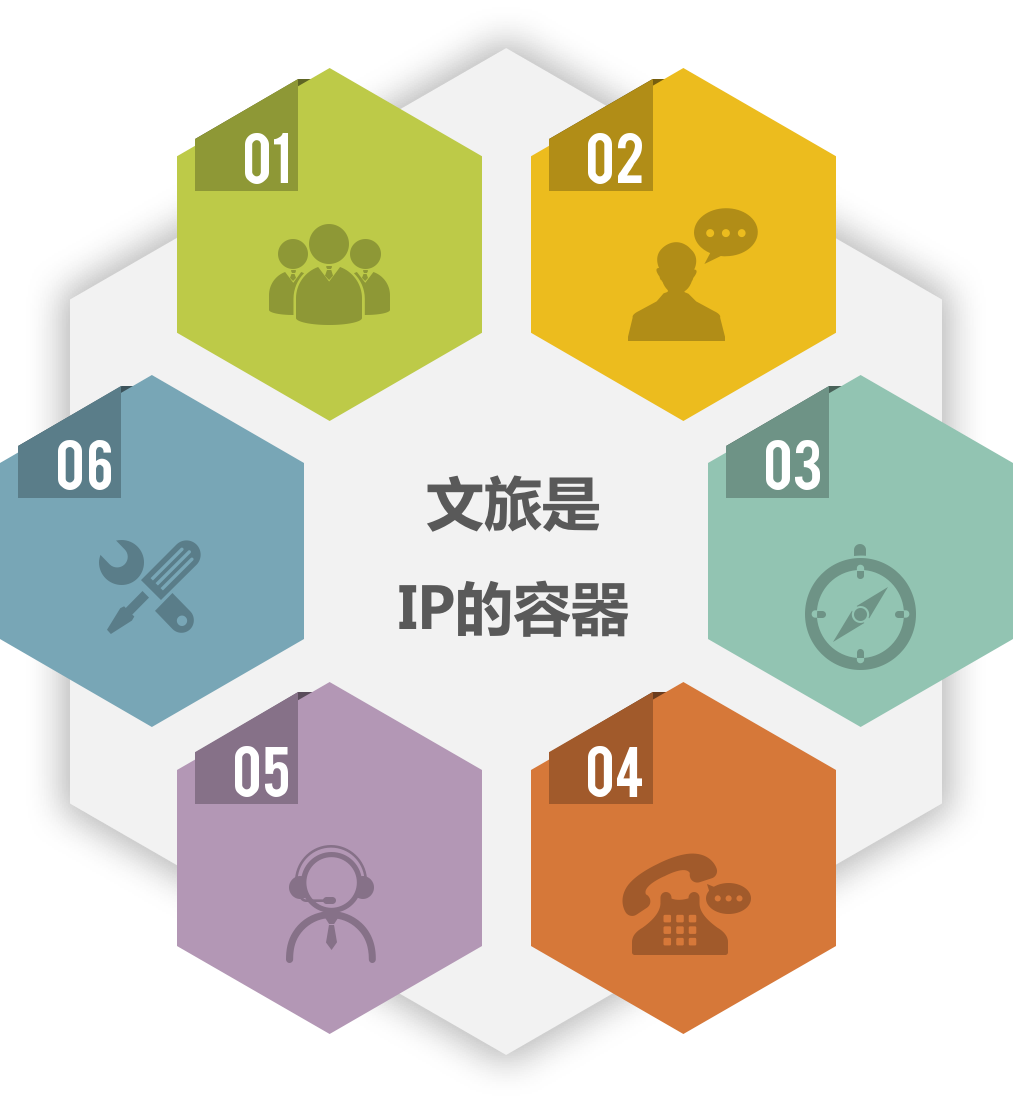 用最简单的思路做IP，快来学！