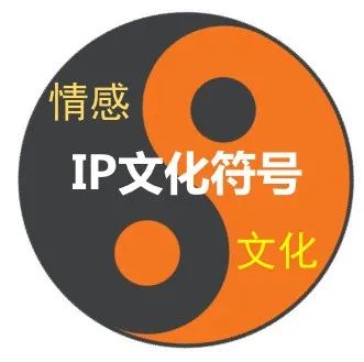 用最简单的思路做IP，快来学！