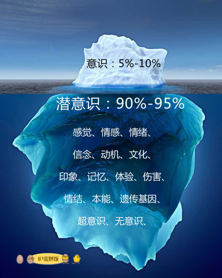 用最简单的思路做IP，快来学！