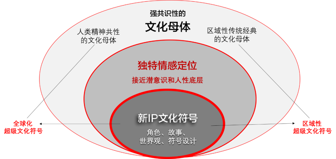 用最简单的思路做IP，快来学！