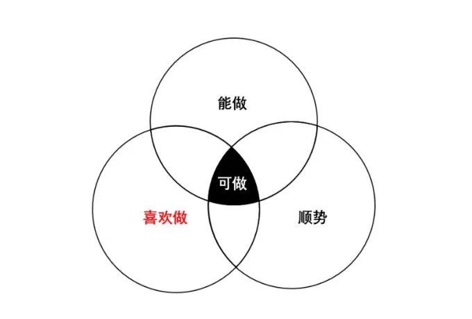 消费品牌创业，什么品类最好？