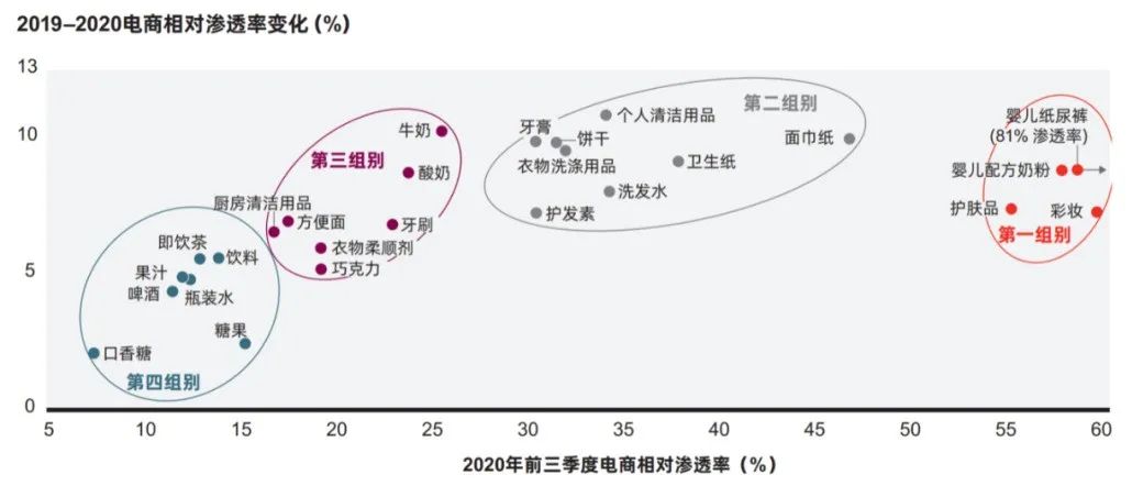 消费品牌创业，什么品类最好？