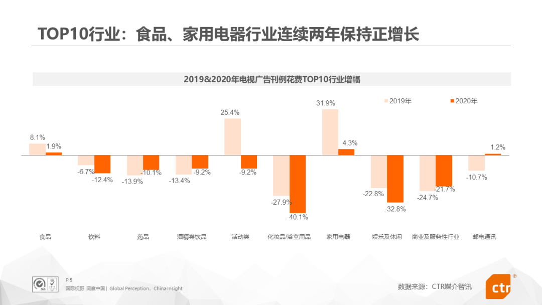 2020年中国广告市场回顾！（文末附下载）