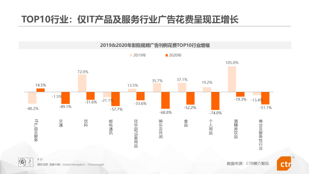 2020年中国广告市场回顾！（文末附下载）