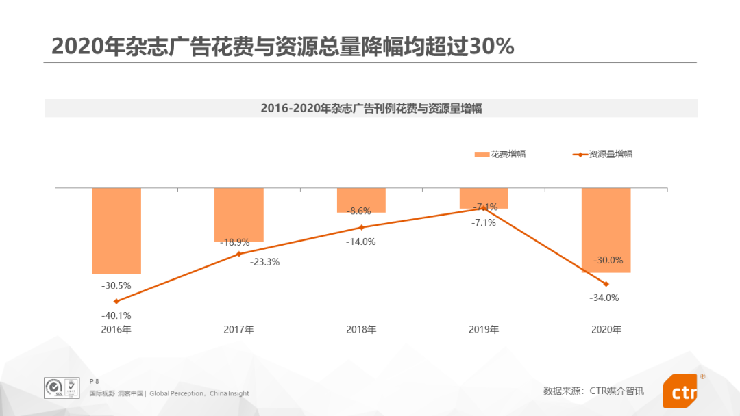 2020年中国广告市场回顾！（文末附下载）