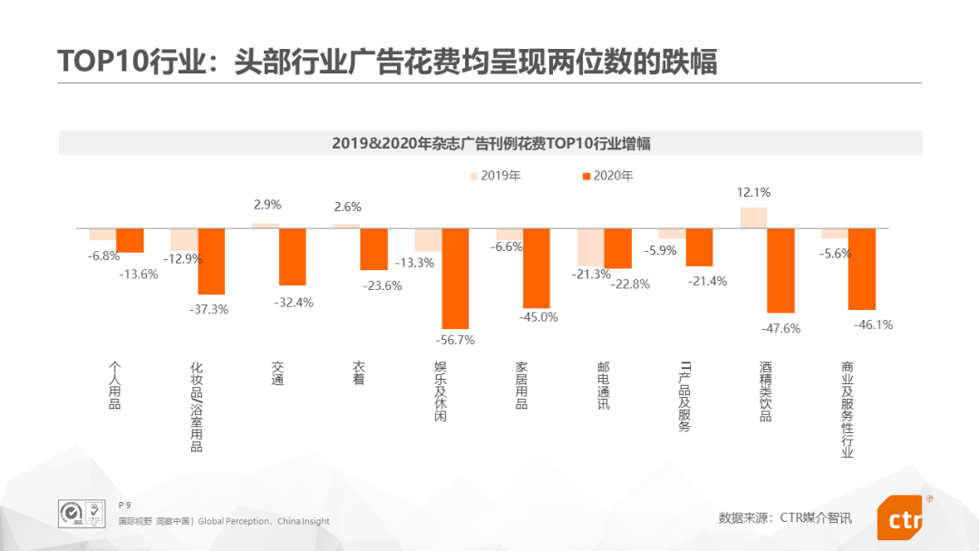 2020年中国广告市场回顾！（文末附下载）