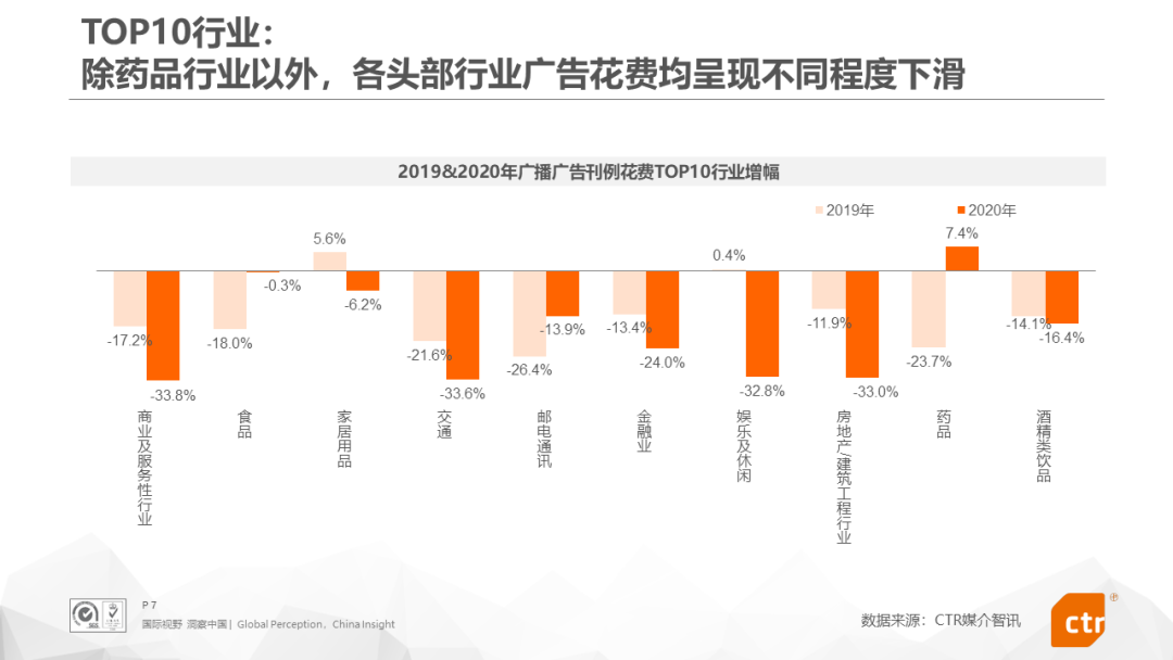 2020年中国广告市场回顾！（文末附下载）