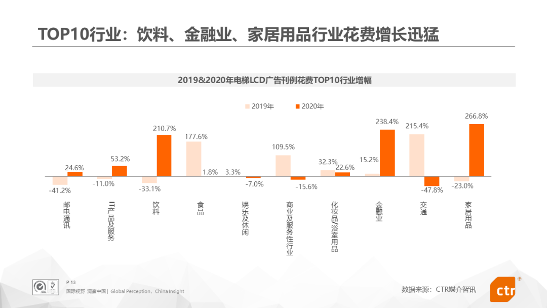 2020年中国广告市场回顾！（文末附下载）