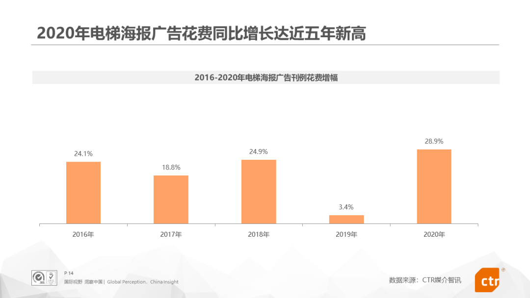 2020年中国广告市场回顾！（文末附下载）