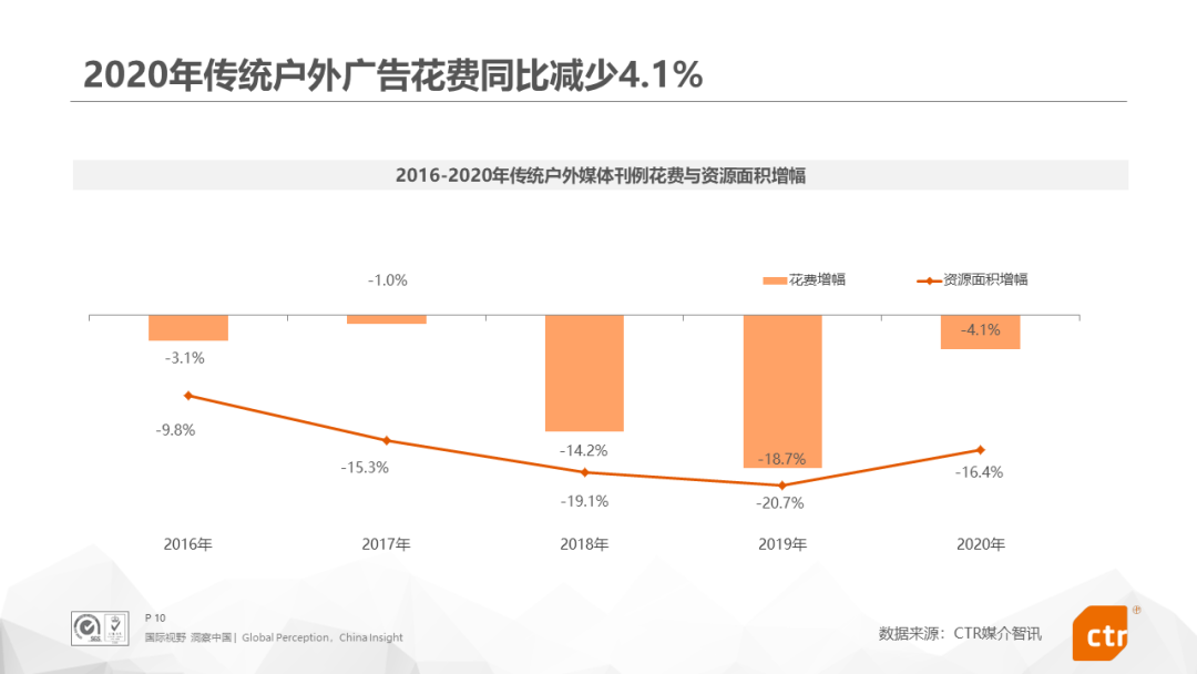 2020年中国广告市场回顾！（文末附下载）