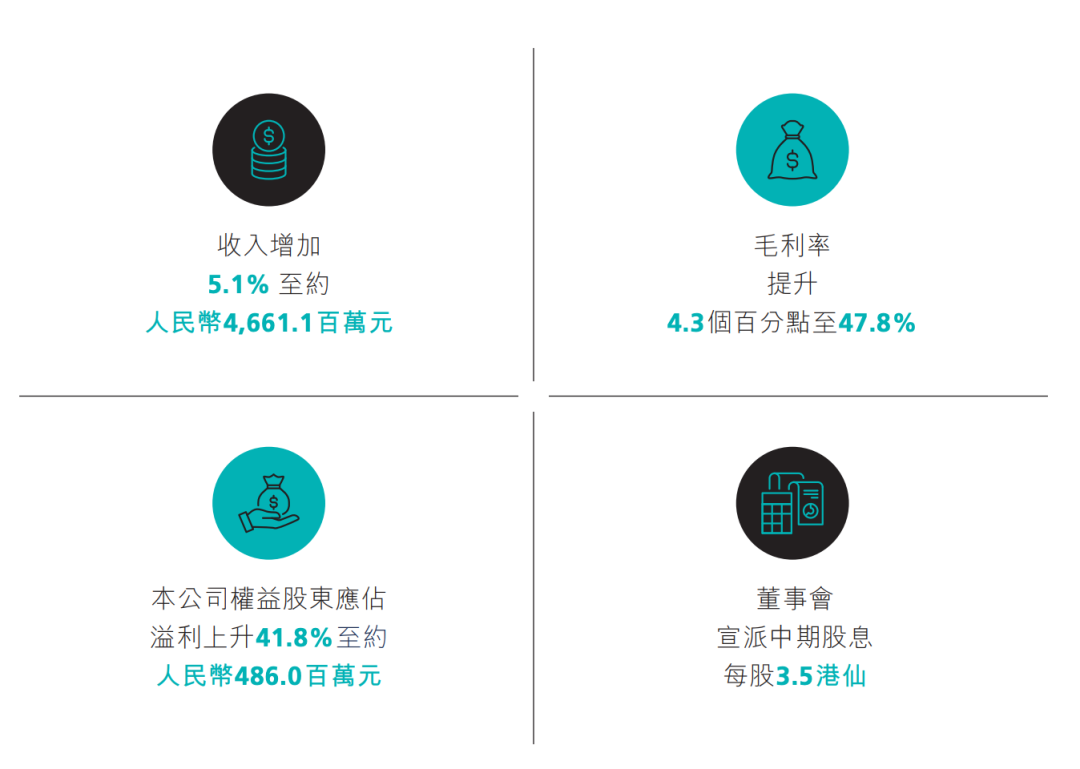 1.2万导购7个月拓展1500万私域用户：揭秘波司登的私域打法