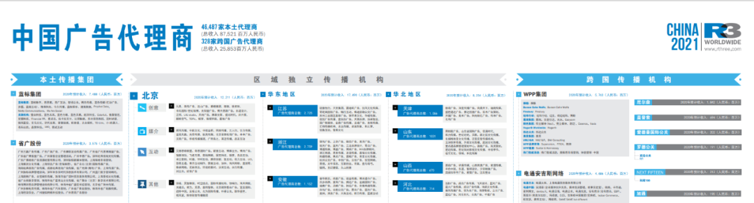 中国广告代理商图谱重磅发布！（文末附下载链接）