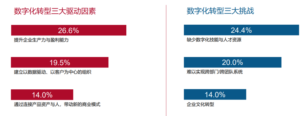 一个资深营销人，对2021年的营销判断！