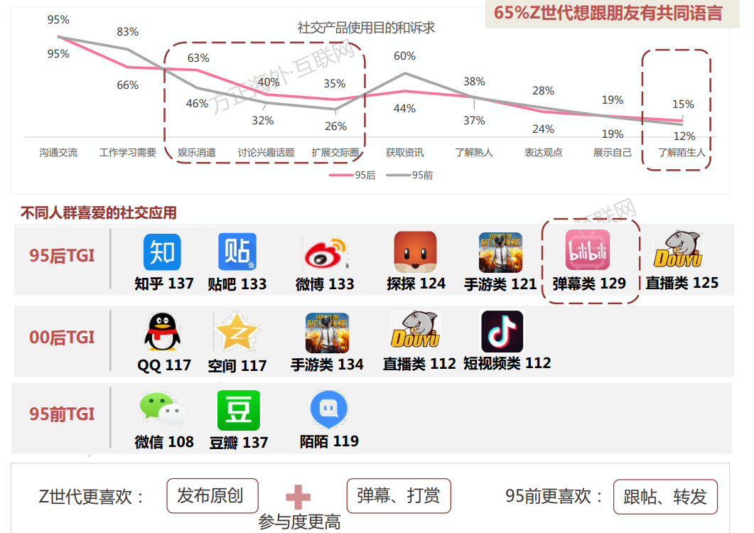 一个资深营销人，对2021年的营销判断！