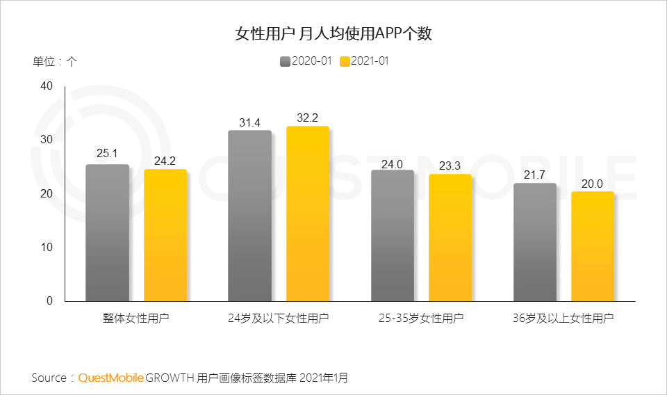 2021“她经济”洞察报告：女性用户规模达到5.47亿，女神消费崛起正当时！