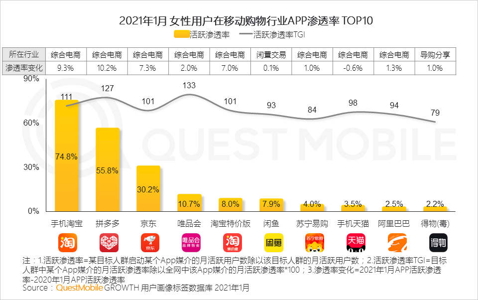 2021“她经济”洞察报告：女性用户规模达到5.47亿，女神消费崛起正当时！