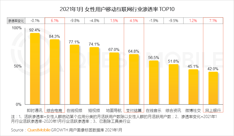 2021“她经济”洞察报告：女性用户规模达到5.47亿，女神消费崛起正当时！