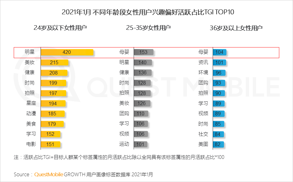 2021“她经济”洞察报告：女性用户规模达到5.47亿，女神消费崛起正当时！