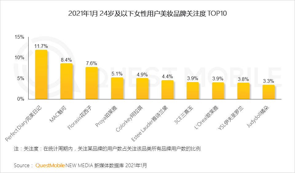 2021“她经济”洞察报告：女性用户规模达到5.47亿，女神消费崛起正当时！
