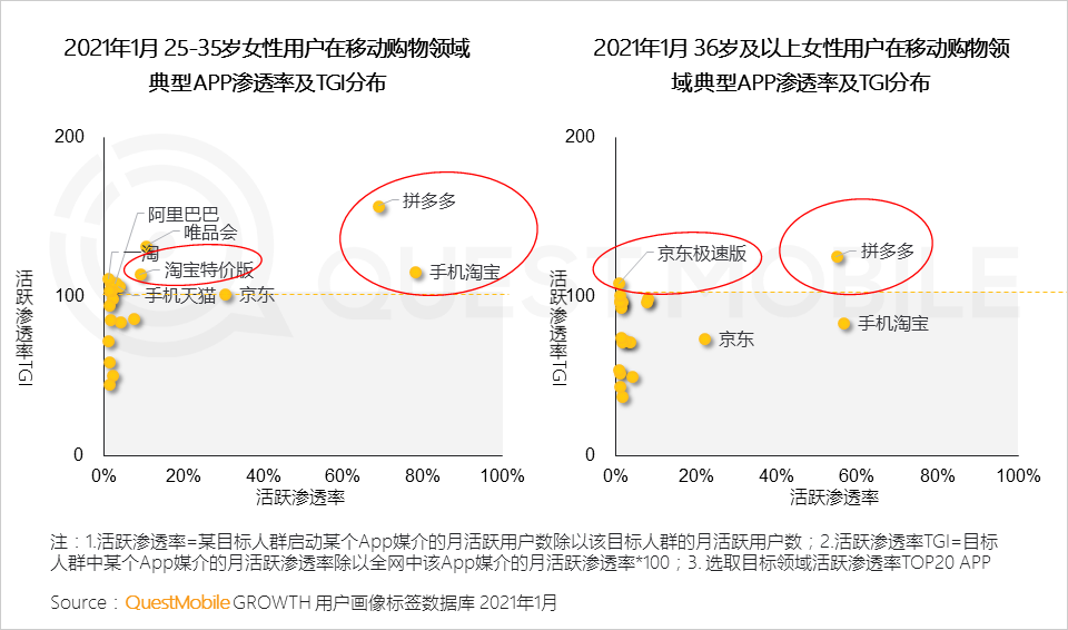 2021“她经济”洞察报告：女性用户规模达到5.47亿，女神消费崛起正当时！