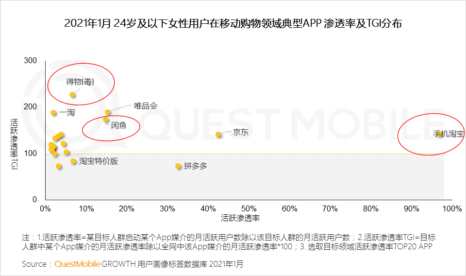 2021“她经济”洞察报告：女性用户规模达到5.47亿，女神消费崛起正当时！