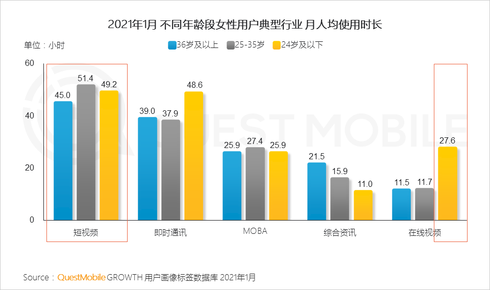 2021“她经济”洞察报告：女性用户规模达到5.47亿，女神消费崛起正当时！