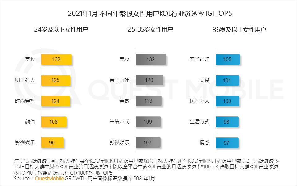 2021“她经济”洞察报告：女性用户规模达到5.47亿，女神消费崛起正当时！