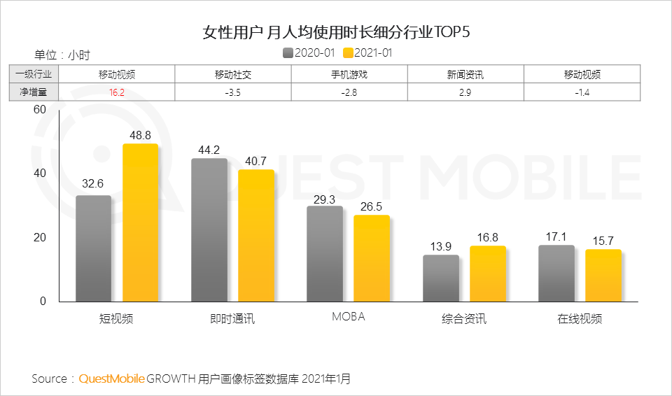 2021“她经济”洞察报告：女性用户规模达到5.47亿，女神消费崛起正当时！