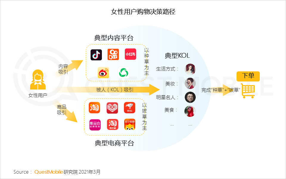 2021“她经济”洞察报告：女性用户规模达到5.47亿，女神消费崛起正当时！