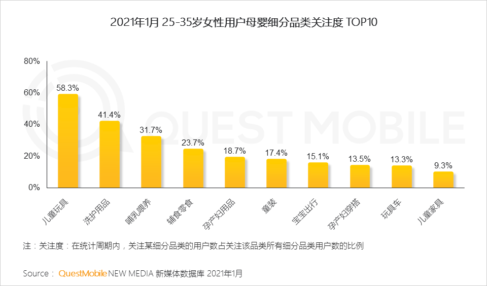 2021“她经济”洞察报告：女性用户规模达到5.47亿，女神消费崛起正当时！