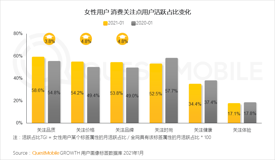 2021“她经济”洞察报告：女性用户规模达到5.47亿，女神消费崛起正当时！